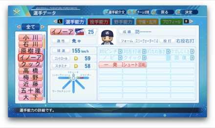 ガブリエルイノーアのステータス画像