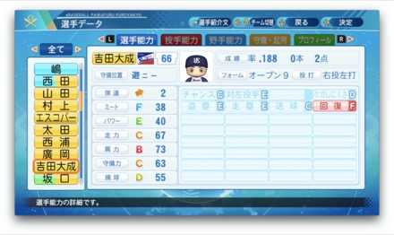 吉田大成のステータス画像