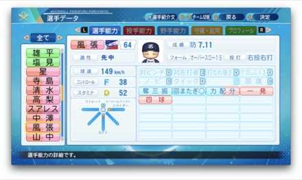 風張蓮のステータス画像