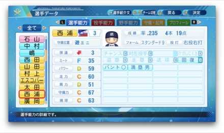 西浦直亨のステータス画像