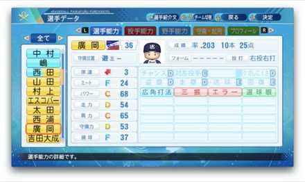 廣岡大志のステータス画像