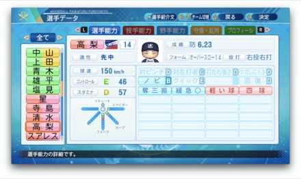 高梨裕稔のステータス画像