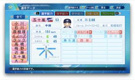 五十嵐亮太のステータス画像