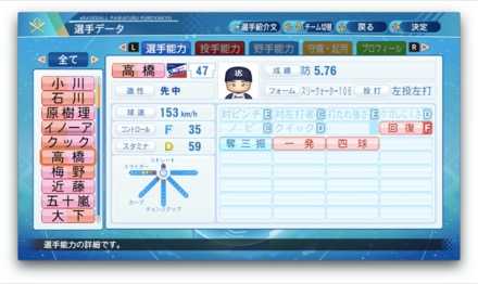 高橋奎二のステータス画像