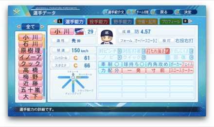 小川泰弘のステータス画像