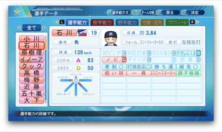 石川雅規のステータス画像