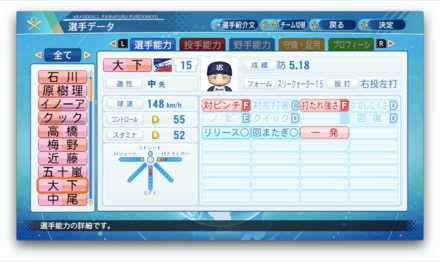 大下佑馬のステータス画像