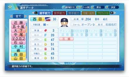 西田明央のステータス画像