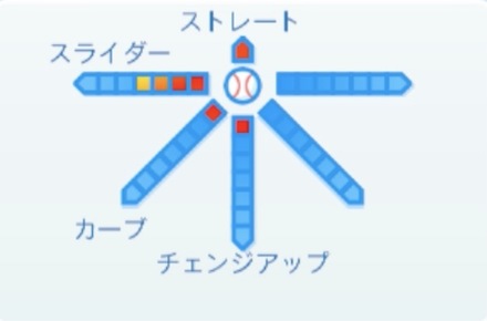 高橋奎二の球種