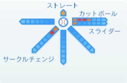マットクックの球種