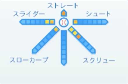 石川雅規の球種
