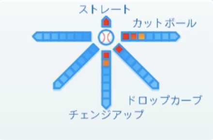 小川泰弘の球種