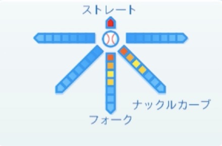 五十嵐亮太の球種