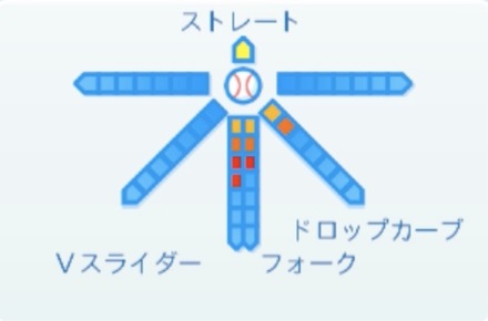 石山泰稚の球種
