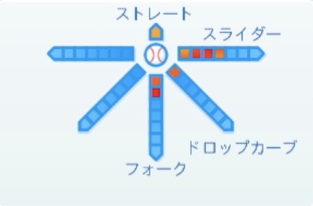 近藤一樹の球種