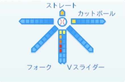 梅野雄吾の球種