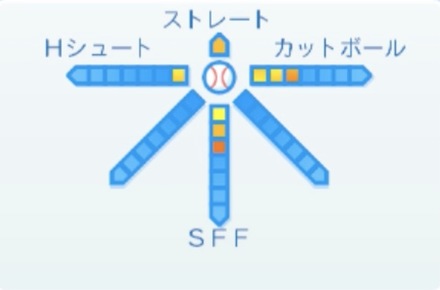 スコットマクガフの球種