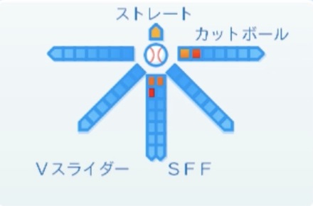 田川賢吾の球種
