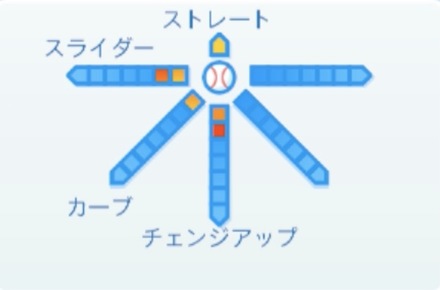 寺島成輝の球種