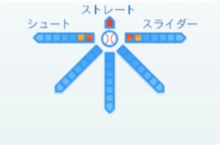 市川悠太の球種