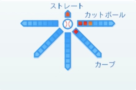 今野龍太の球種
