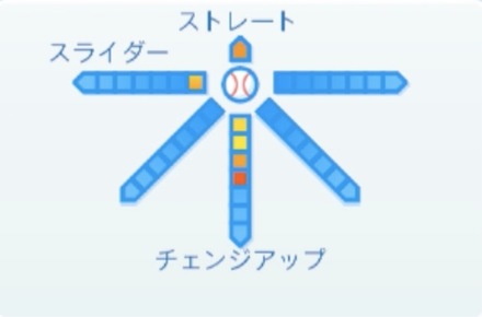 長谷川宙輝の球種