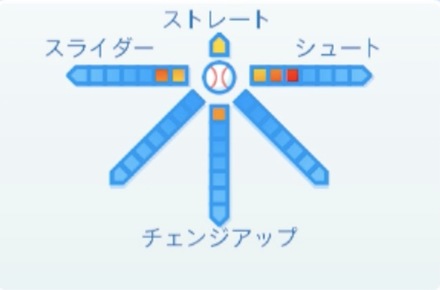 山田大樹の球種