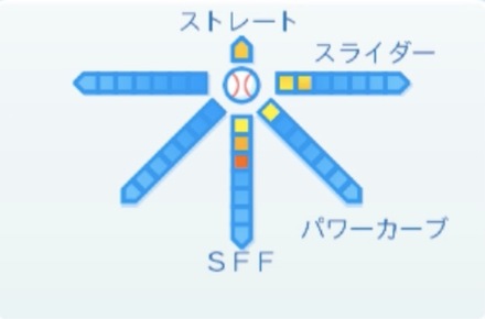 吉田大喜の球種