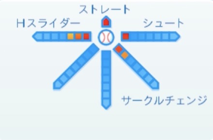 中澤雅人の球種
