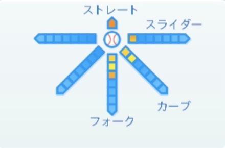 高梨裕稔の球種