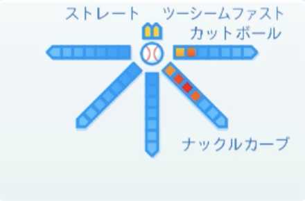 アルバートスアレスの球種