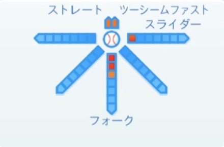 杉山晃基の球種