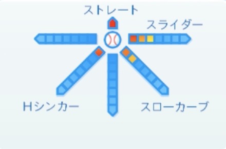山中浩史の球種