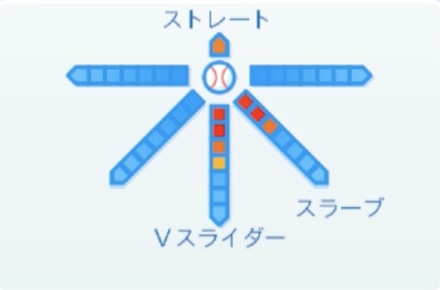 奥川恭伸の球種
