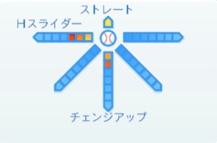 坂本光士郎の球種