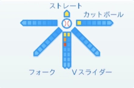 大西広樹の球種
