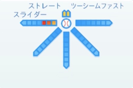 久保拓眞の球種