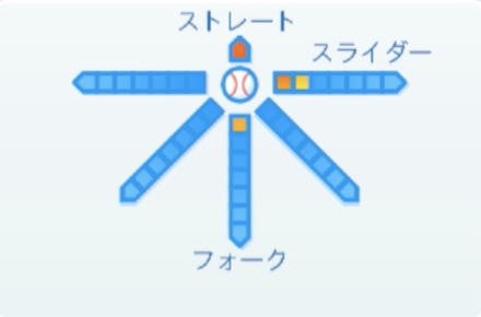 金久保優斗の球種