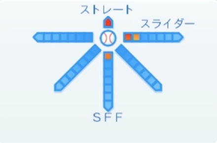 鈴木裕太の球種