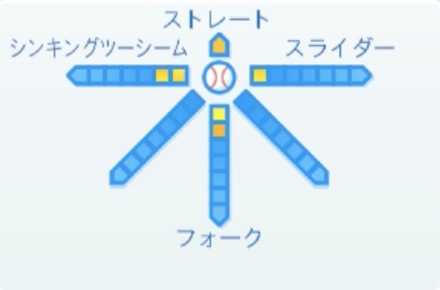 蔵本治孝の球種