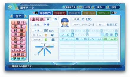 山﨑康晃のステータス画像