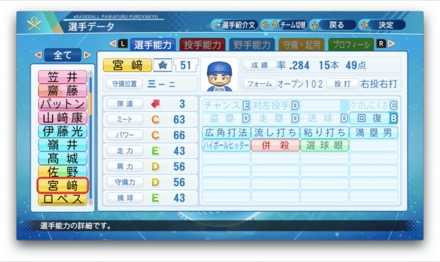 宮﨑敏郎のステータス画像