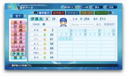 伊藤光のステータス画像