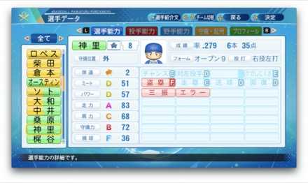 神里和毅のステータス画像