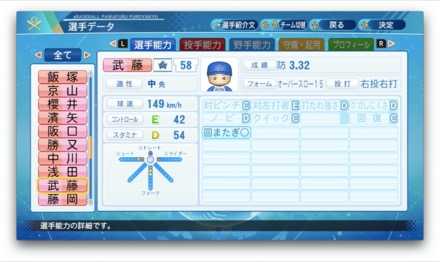 武藤祐太のステータス画像