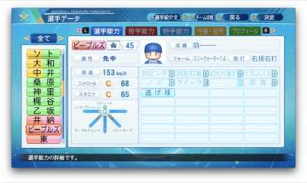 マイケルピープルズのステータス画像