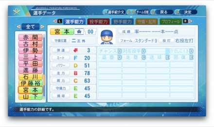 宮本秀明のステータス画像