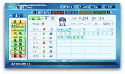 乙坂智のステータス画像