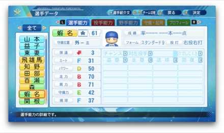 蝦名達夫のステータス画像