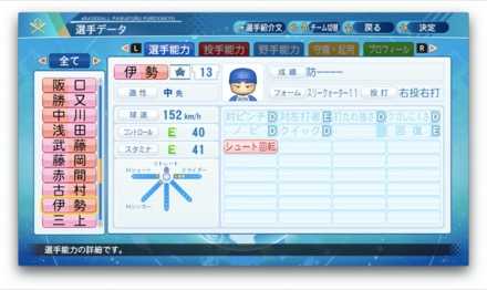 伊勢大夢のステータス画像